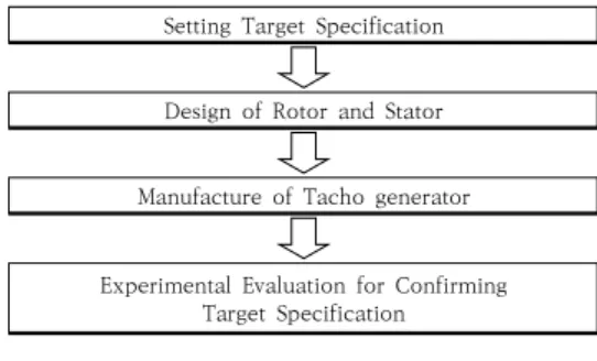 Fig.  1.  Block  diagram  of  feedback  system
