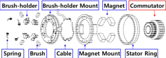 Fig. 3. Schematic diagram of tacho generator. Red and  blue  indicate  rotor  and  stator, respectively.