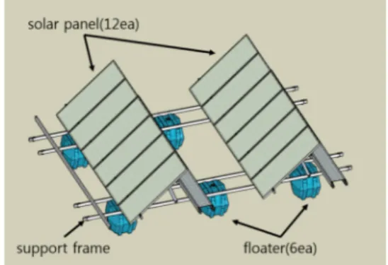 Fig.  1.  Unit  module  for  floating  solar  power  plant