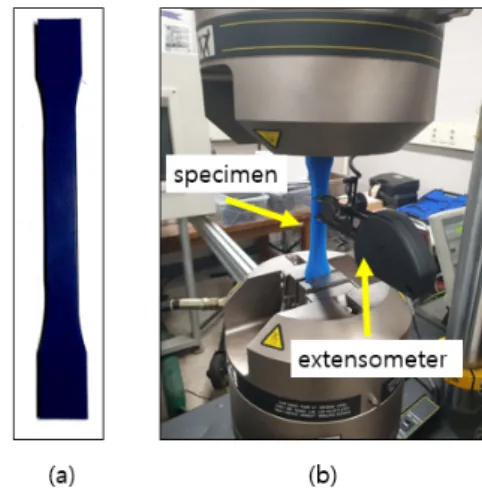 Fig. 5. Compression deformation with respect to the  thickness  of  the  floater