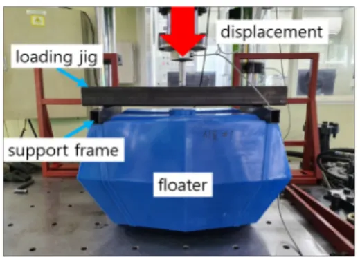Fig.  8.  Short-term  compression  tester 압축 하중에 대한 변형량을 Fig. 9과 같다. 시험 결과  Z축은 약 1400 kgf이상의 하중에서도 붕괴가 일어나지  않고  선형적으로  변형하는  것을  확인할  수  있다