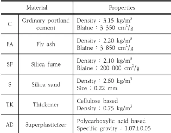 Table  5.  Properties  of  materials