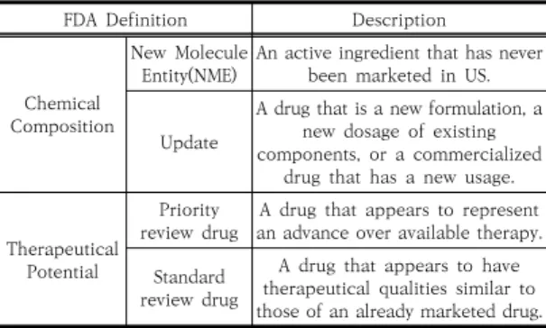 Table  1.  FDA  definition 