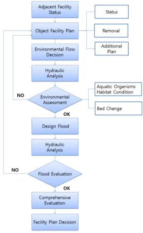 Table  9.  Assessment  of  Dondaet-bo  Plan