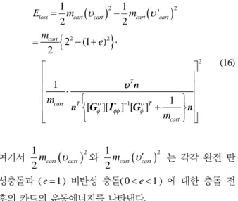 Fig. 3. The  deflection  geometry  of  the  wall  due  to  the  impact. 