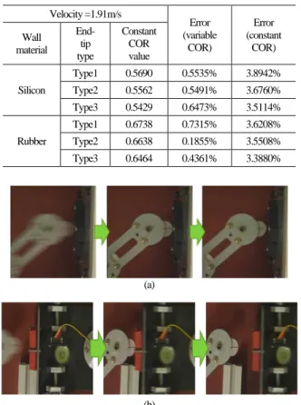 Fig. 10. External impulse of COR models for fixed tip type (cart  impact problem) 