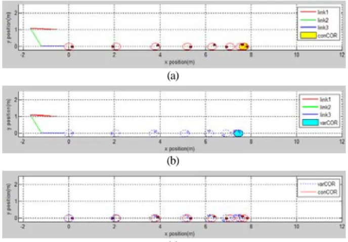 Fig. 15. Manipulator-ball impact problem with collision velocity of  1.92m/s, (a) linear displacement of the ball, (b) angular  displacement of the ball 