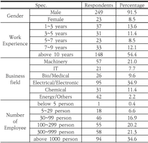 Table  2.  Demographics  characteristic 