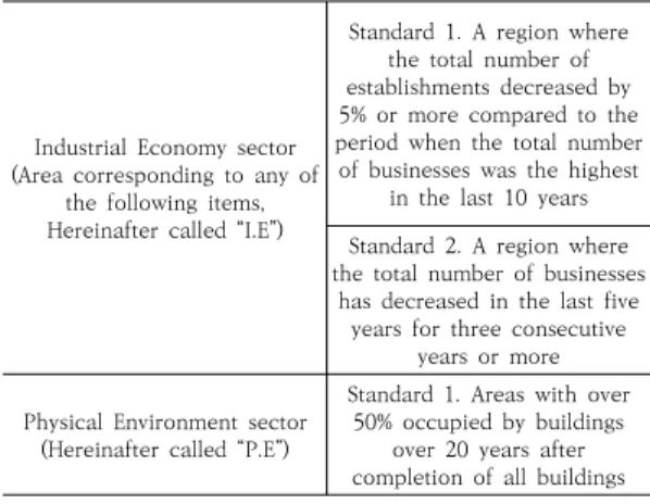 Table  2.  Activation  Zone  Diagnosis  Service  Setting  Criteria