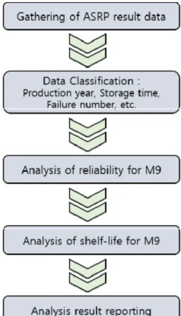 Table  2.  Distribution  function 