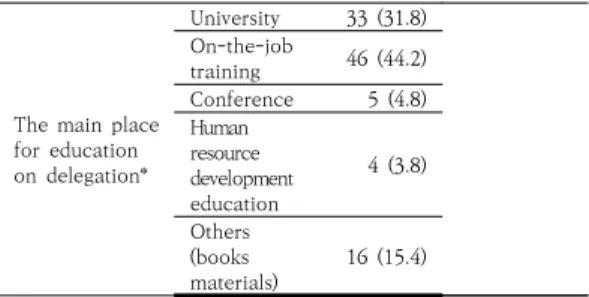 Table 1. Characteristics of Participants           ( N =126)