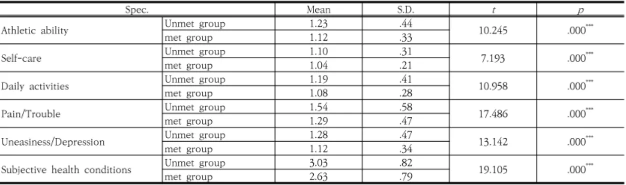 Table  2.  Descriptive  statistics  of  research  variables
