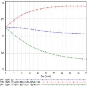 Fig.  8.  Comprehensive  simulation  results