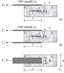 Fig.  1.  Pull  test  type