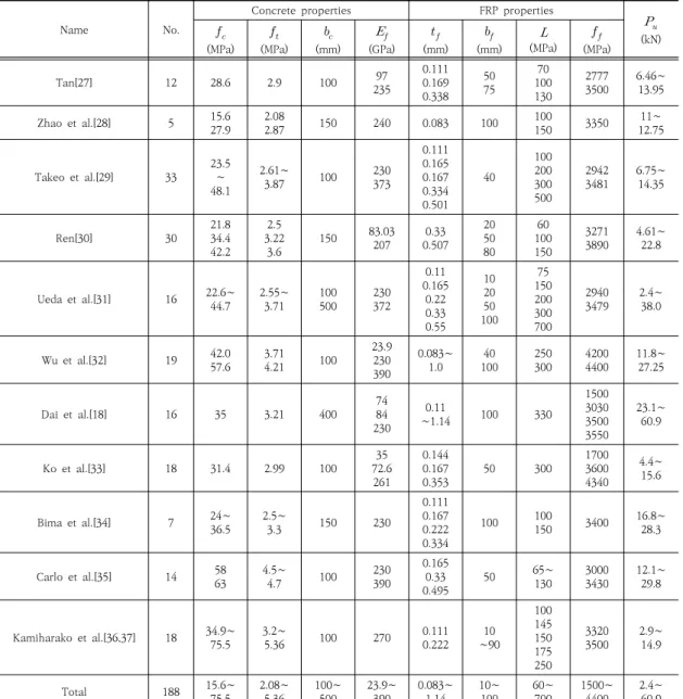 Table  2.  Experimental  database