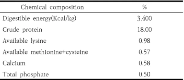Table  1.  Chemical  composition  of  experimental  diets(as  fed  basis)