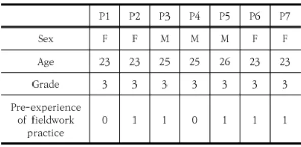 Table  1.  General  characteristics  of  the  students