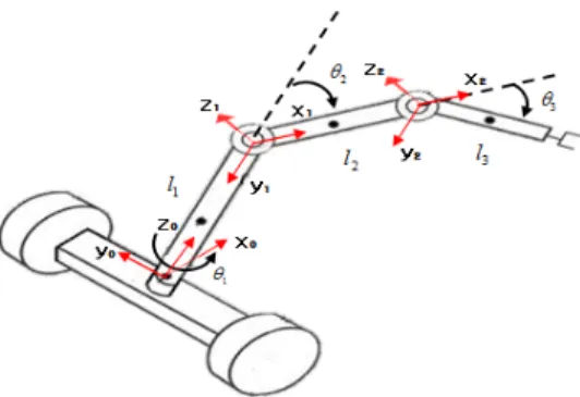 Fig. 8. Behavior rule for swarm robots 