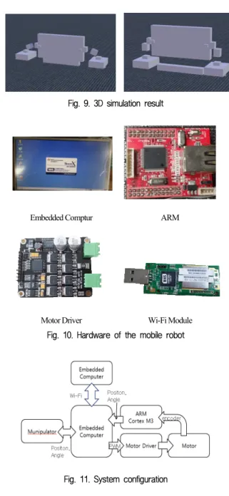 Table 2. Parameter of Mobile Robot 