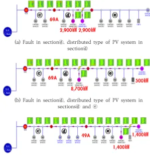 Table  5.  %Z  characteristics  with  and  without  PV  system  in  case  of  1EA  R/C