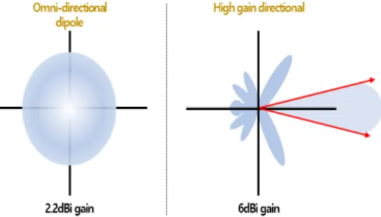 Fig.  6.  Wi-Fi  Transmitter  and  Receiver  Flow