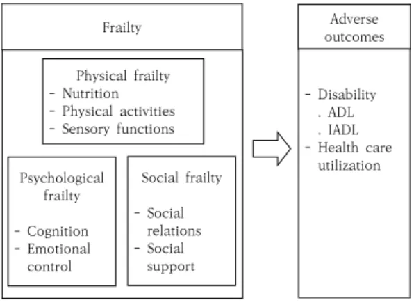 Fig.  1.  Research  model