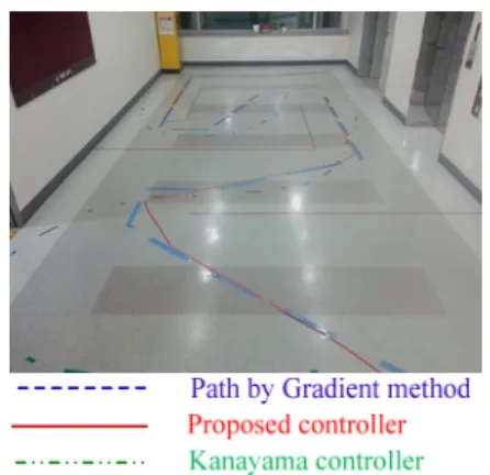 Fig. 5. Omni-wheel platform and its wheel.  