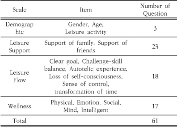 Table  3.  Confirmatory  Factor  Analysis 