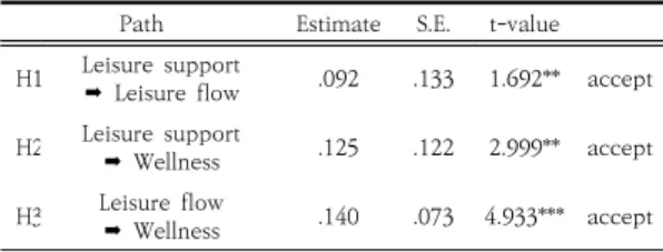 Table  4.  Correlation  Analysis