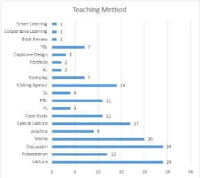 Fig.  3.  Teaching  Method