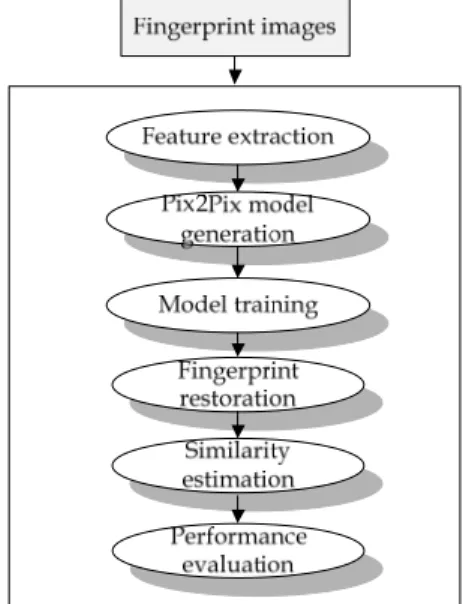 Fig.  1.  Overall  flow  of  the  suggested  algorithm