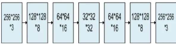 Table  1.  Types  of`  ridge  contour