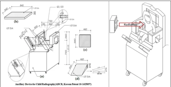Fig. 1. Development of Ancillary Device for Child Radiography and Chest X-ray Upright Position Method[16]
