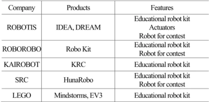 Table 2 Example of Robot Educational Kits [10] 