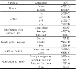 Table  1.  General  Characteristics