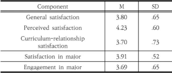 Table  2.  Descriptive  Statistics