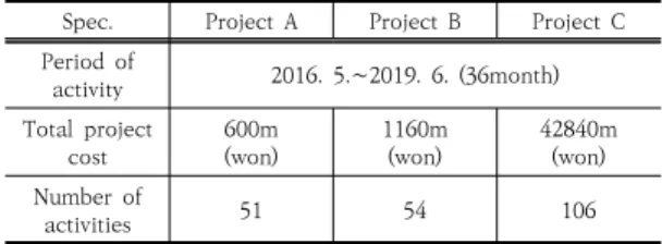 Table  4.  Effect  of  alternative