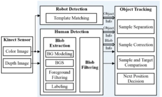 Fig. 2. Vision-based human activity recognition process 
