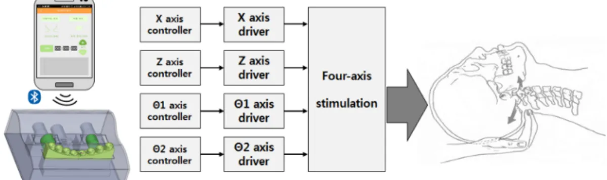 Fig. 1. CST based pillow mechanism.