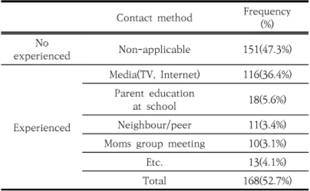 Table  3.  Differences  in  contact  method  by  participant  with/without robot experience           (n=319)