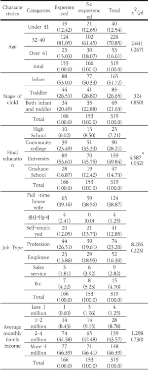 Table  5.  Differences  in  recognition  of  TOM  by  participants with/without robot  experience 