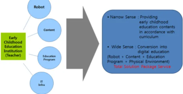 Fig. 1. The concept of R-learning [20]