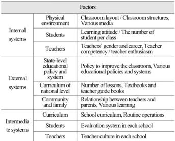 Table 1. Factors affecting lesson ecosystems in the classroom [22]