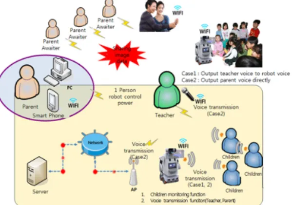 Fig. 3. R-learning networks connected with the family [57]