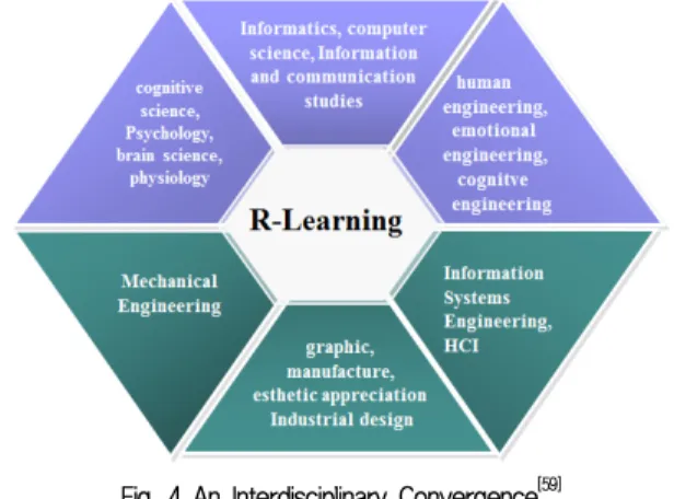 Fig. 4 An Interdisciplinary Convergence [59]