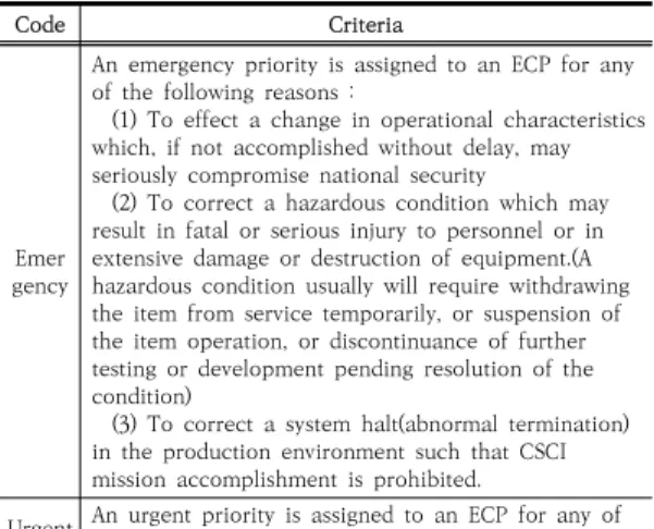 Table  4.  Engineering  Change  Proposal  Priorities