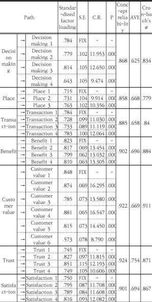 Table  2.  Correlation  analysis