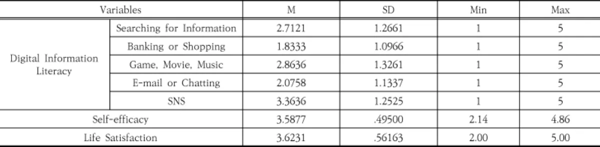 Table  2.  Descriptive  Statistics