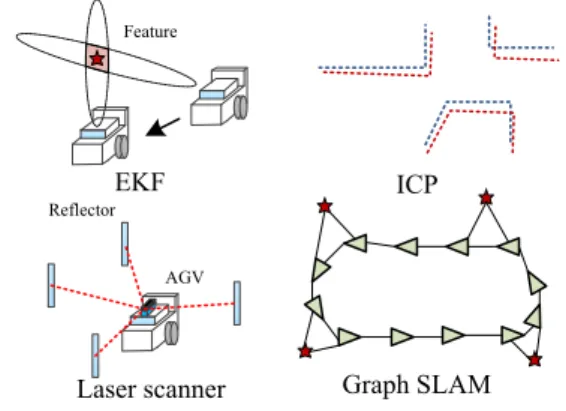 Fig. 1. Examples of proposed SLAM method. 