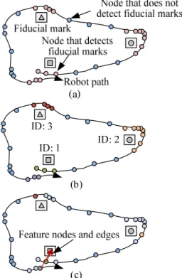 Fig. 7. Process of filtering feature nodes 
